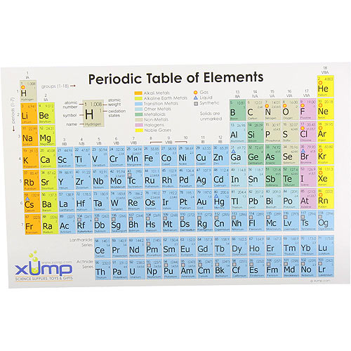 periodic table reference cards 10 pack 299