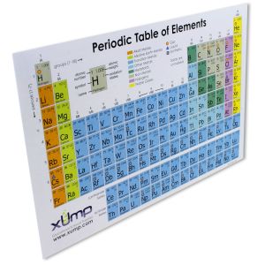 Periodic Table of Elements Reference Cards - Pack of 10 - Image One